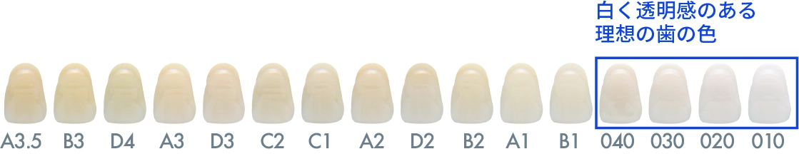 ホワイトニングで目指せる歯の白さ