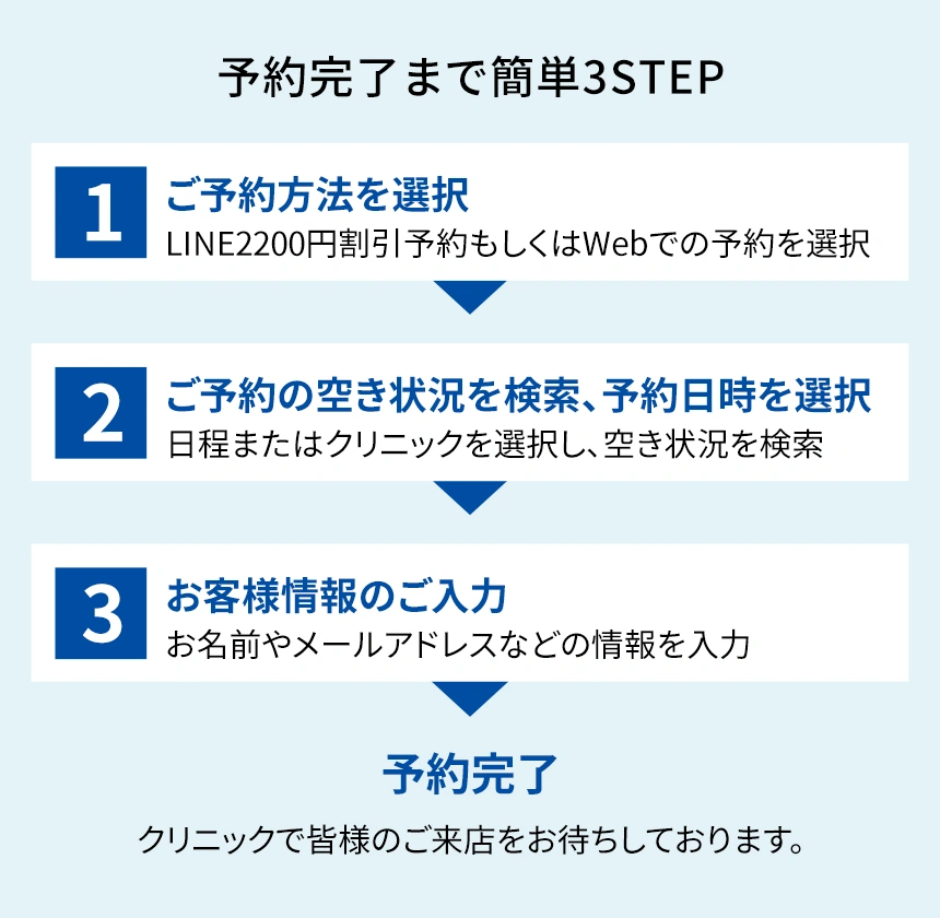 予約完了まで簡単3STEP