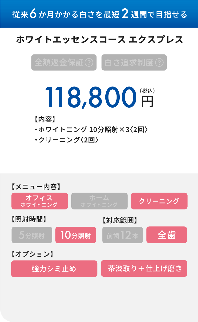 従来6ヵ月かかる白さを最短2週間で目指せる